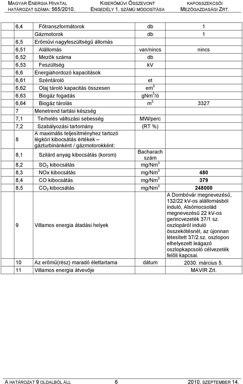 %) 8 A maximális teljesítményhez tartozó légköri kibocsátás értékek gázturbinánként / gázmotorokként: 8,1 Szilárd anyag kibocsátás (korom) Bacharach szám 8,2 SO 2 kibocsátás mg/nm 3 8,3 NOx