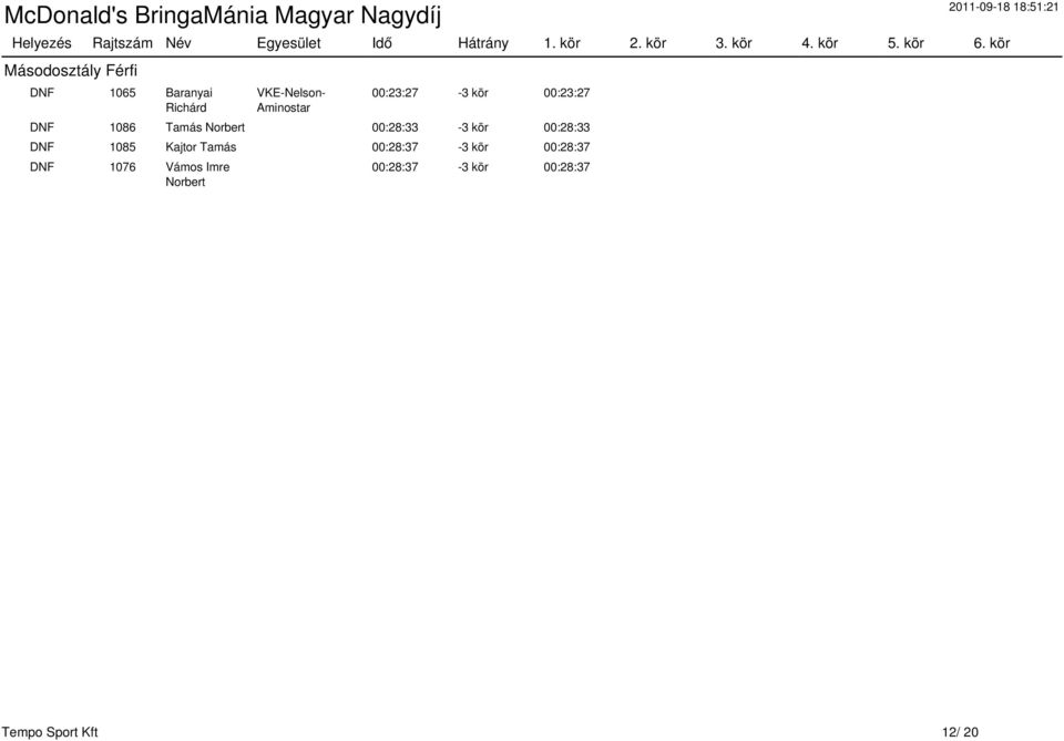 00:28:33-3 kör 00:28:33 DNF 1085 Kajtor Tamás 00:28:37-3 kör