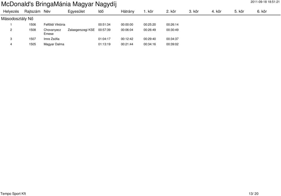 00:26:49 00:30:49 3 1507 Imre Zsófia 01:04:17 00:12:42 00:29:40