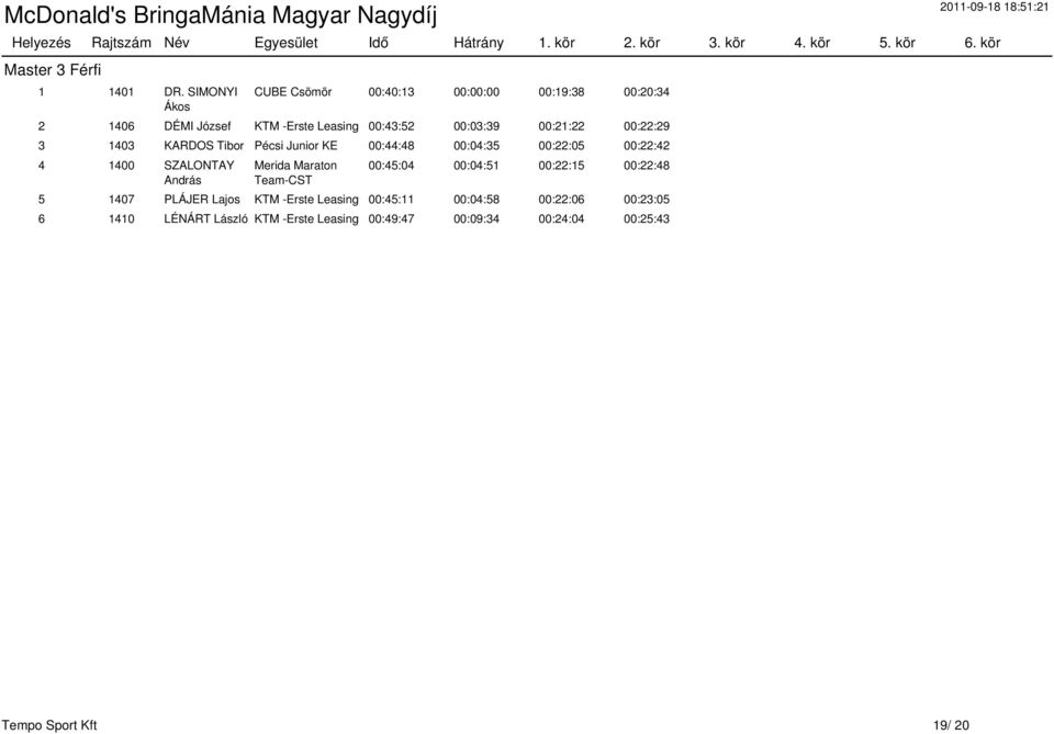 00:21:22 00:22:29 3 1403 KARDOS Tibor Pécsi Junior KE 00:44:48 00:04:35 00:22:05 00:22:42 4 1400 SZALONTAY András Merida