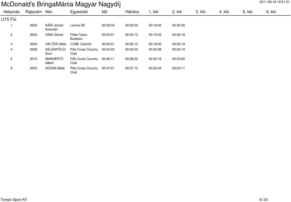KELENFÖLDI Áron 5 2015 MANHERTZ Albert Pilis Cross Country Pilis Cross Country 6 2005 DÓZSA Máté Pilis Cross Country