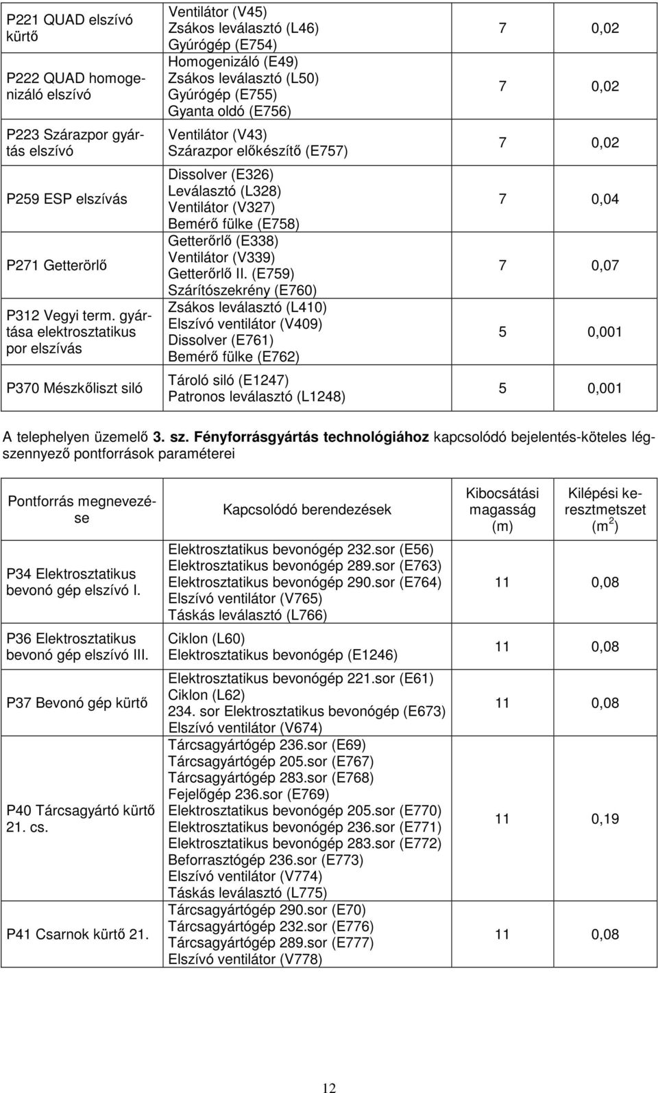 Ventilátor (V43) Szárazpor előkészítő (E757) Dissolver (E326) Leválasztó (L328) Ventilátor (V327) Bemérő fülke (E758) Getterőrlő (E338) Ventilátor (V339) Getterőrlő II.