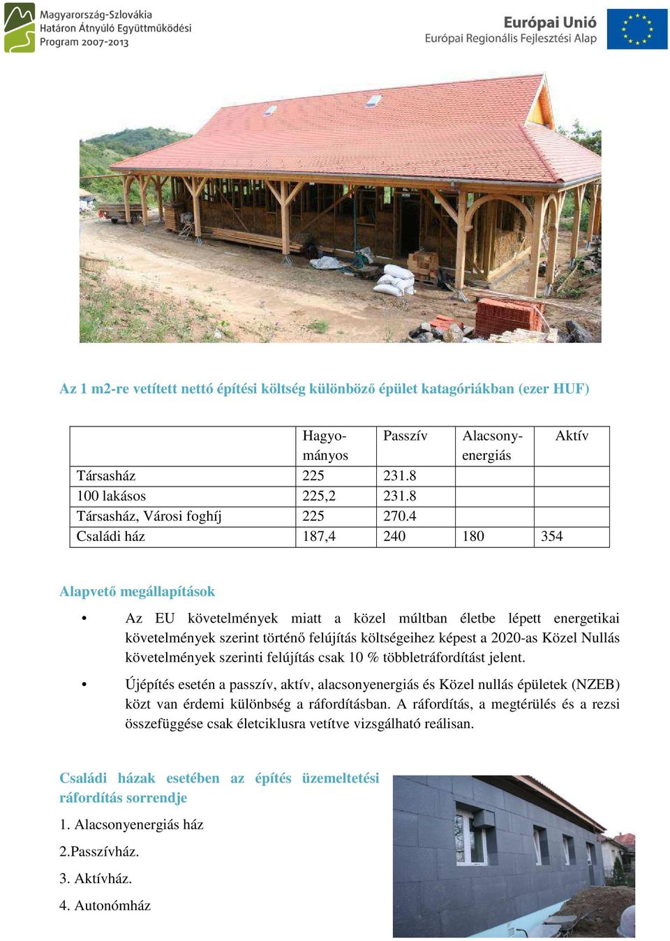 4 Családi ház 187,4 240 180 354 Alapvető megállapítások Az EU követelmények miatt a közel múltban életbe lépett energetikai követelmények szerint történő felújítás költségeihez képest a 2020-as Közel