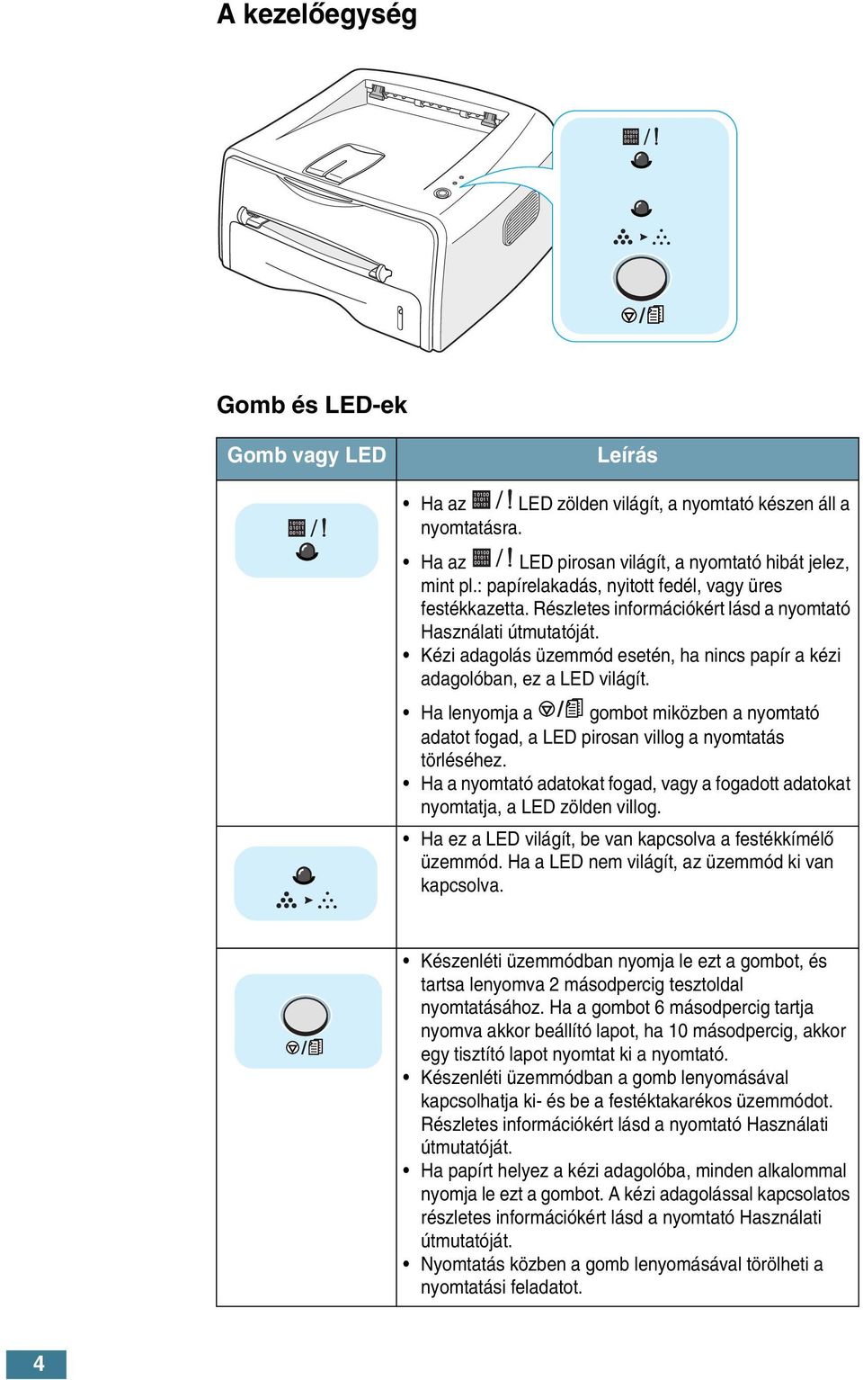 Kézi adagolás üzemmód esetén, ha nincs papír a kézi adagolóban, ez a LED világít. Ha lenyomja a gombot miközben a nyomtató adatot fogad, a LED pirosan villog a nyomtatás törléséhez.