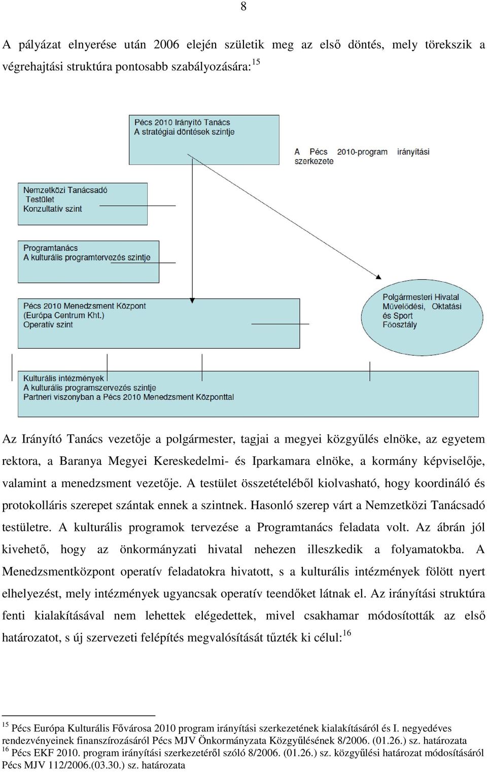 A testület összetételéből kiolvasható, hogy koordináló és protokolláris szerepet szántak ennek a szintnek. Hasonló szerep várt a Nemzetközi Tanácsadó testületre.