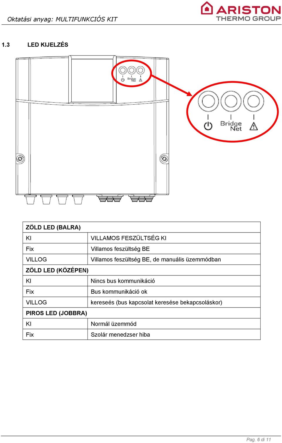 bus kommunikáció Fix Bus kommunikáció ok VILLOG kereseés (bus kapcsolat keresése