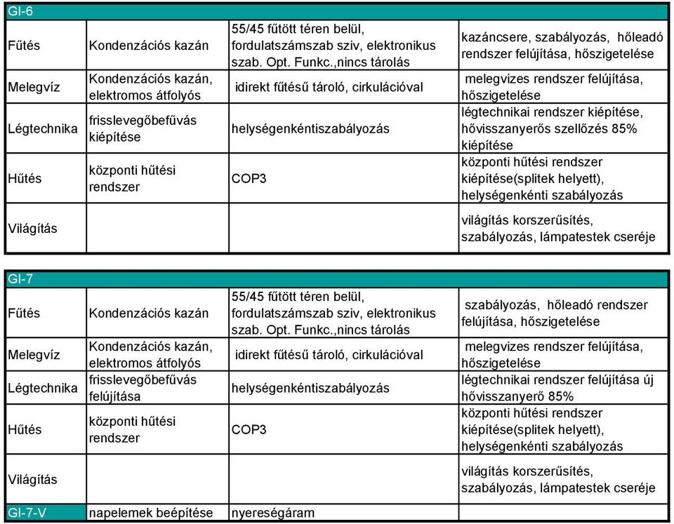 GI-7-V napelemek beépítése nyereségáram szabályozás, hőleadó,