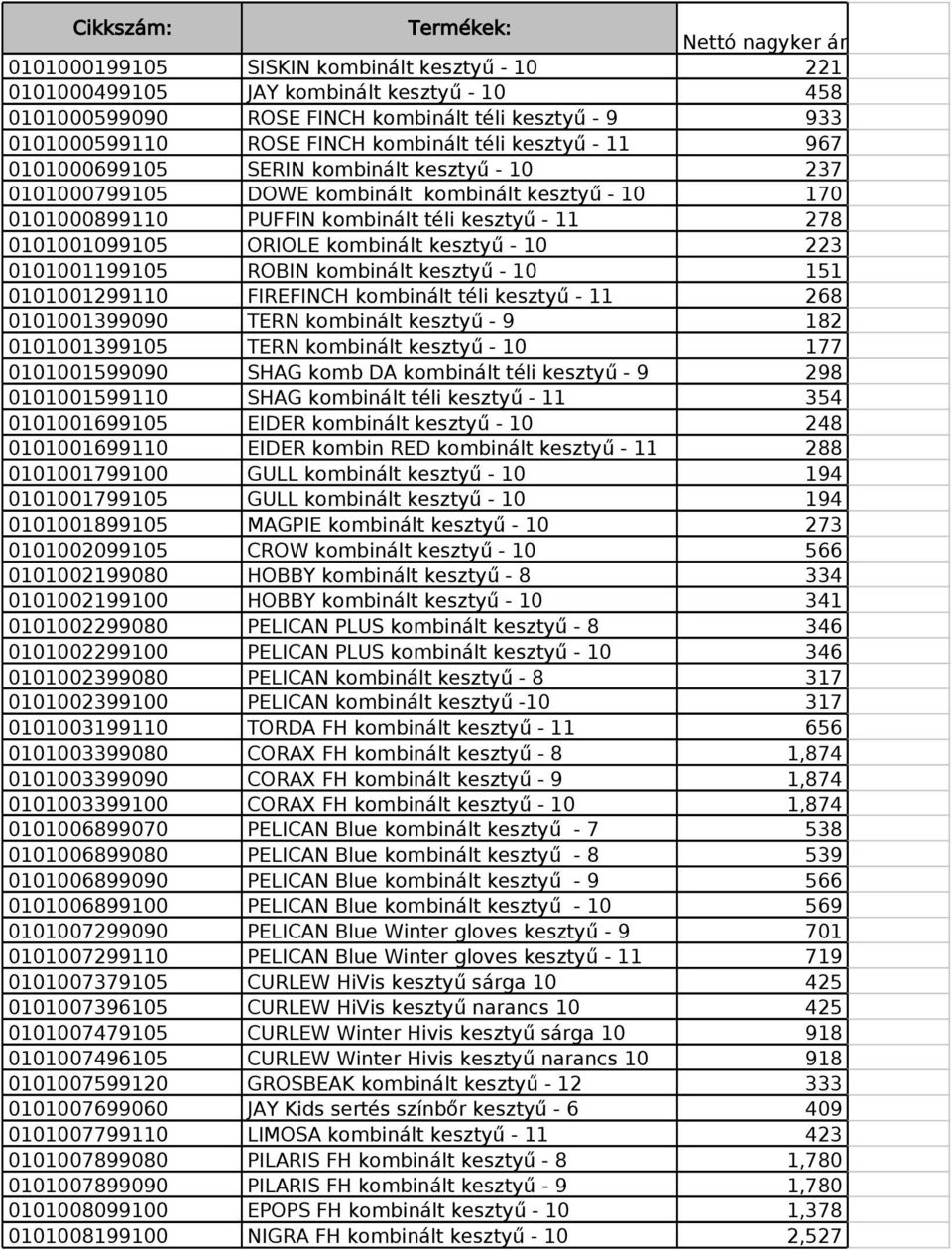 kesztyű - 10 223 0101001199105 ROBIN kombinált kesztyű - 10 151 0101001299110 FIREFINCH kombinált téli kesztyű - 11 268 0101001399090 TERN kombinált kesztyű - 9 182 0101001399105 TERN kombinált