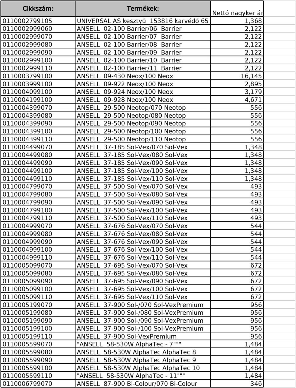 ANSELL 09-430 Neox/100 Neox 16,145 0110003999100 ANSELL 09-922 Neox/100 Neox 2,895 0110004099100 ANSELL 09-924 Neox/100 Neox 3,179 0110004199100 ANSELL 09-928 Neox/100 Neox 4,671 0110004399070 ANSELL