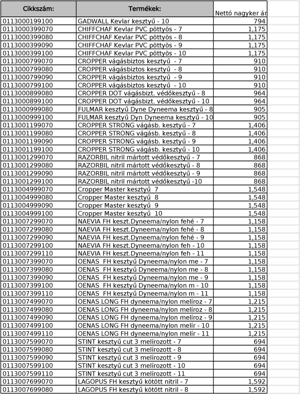 kesztyű - 9 910 0113000799100 CROPPER vágásbiztos kesztyű - 10 910 0113000899080 CROPPER DOT vágásbizt. védőkesztyű - 8 964 0113000899100 CROPPER DOT vágásbizt.