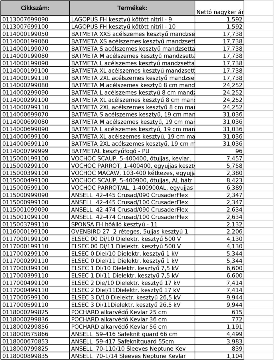 kesztyű mandzsetta 17,738 0114000199100 BATMETA XL acélszemes kesztyű mandzsett 17,738 0114000199110 BATMETA 2XL acélszemes kesztyű mandzset 17,738 0114000299080 BATMETA M acélszemes kesztyű 8 cm