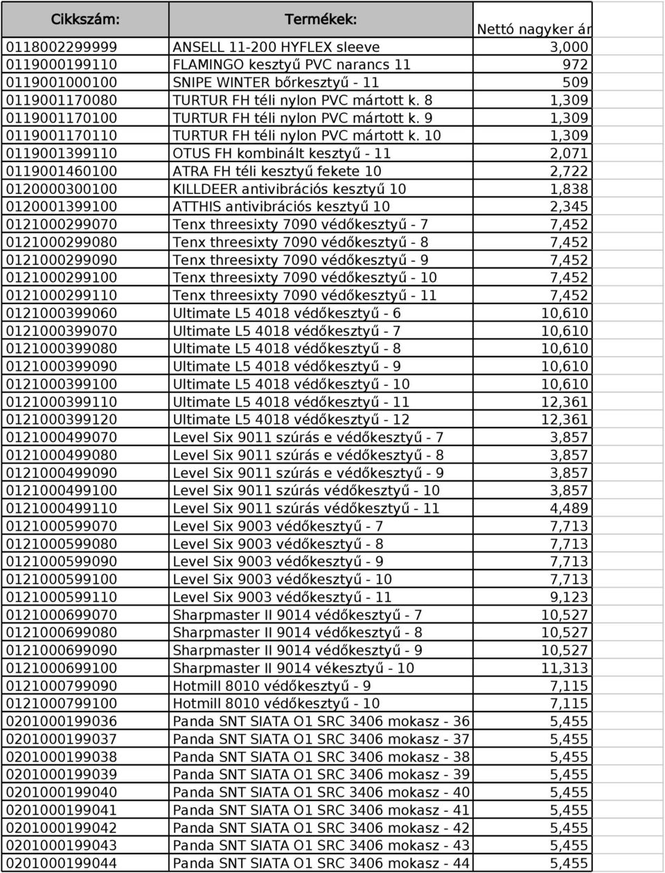 10 1,309 0119001399110 OTUS FH kombinált kesztyű - 11 2,071 0119001460100 ATRA FH téli kesztyű fekete 10 2,722 0120000300100 KILLDEER antivibrációs kesztyű 10 1,838 0120001399100 ATTHIS antivibrációs