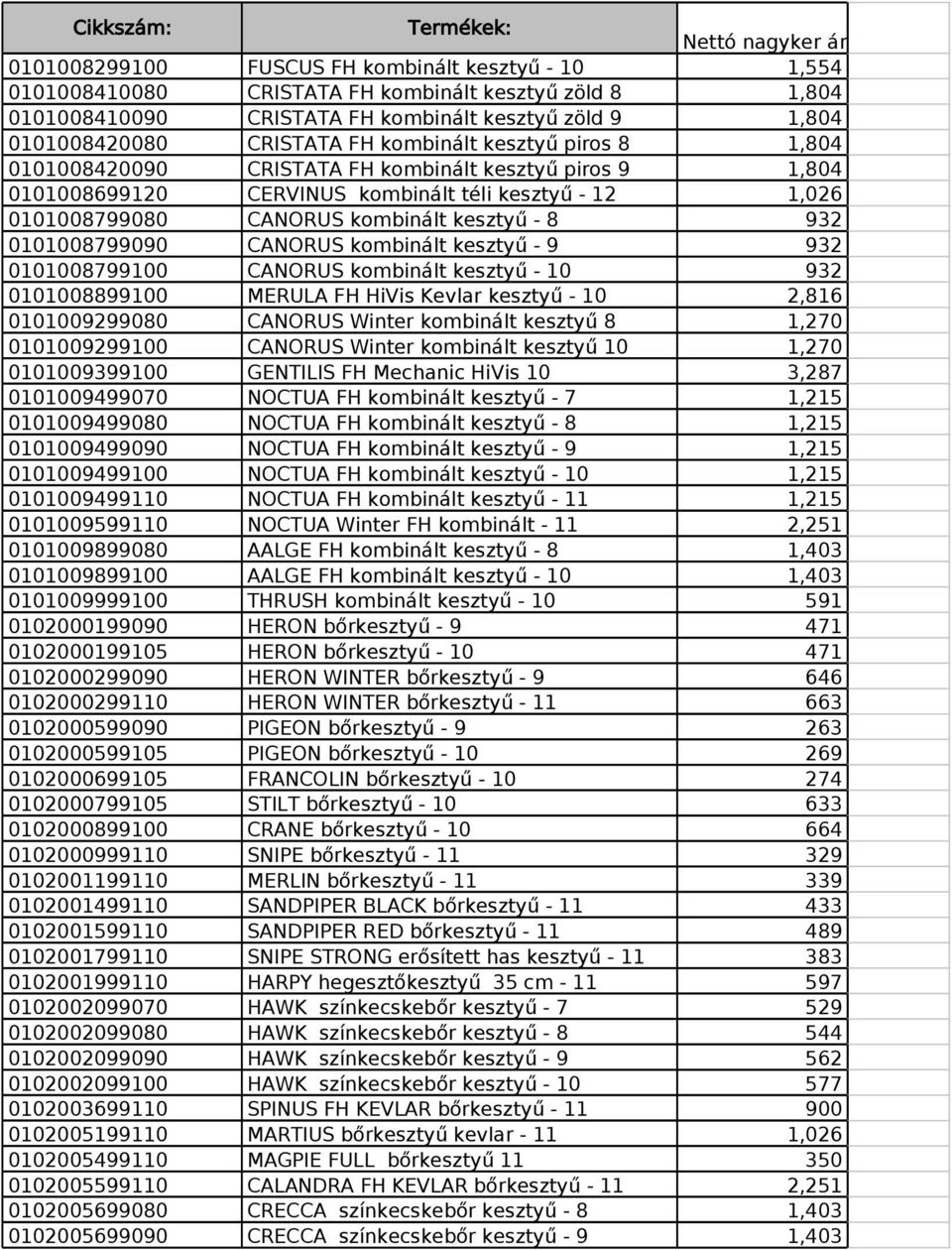 0101008799090 CANORUS kombinált kesztyű - 9 932 0101008799100 CANORUS kombinált kesztyű - 10 932 0101008899100 MERULA FH HiVis Kevlar kesztyű - 10 2,816 0101009299080 CANORUS Winter kombinált kesztyű