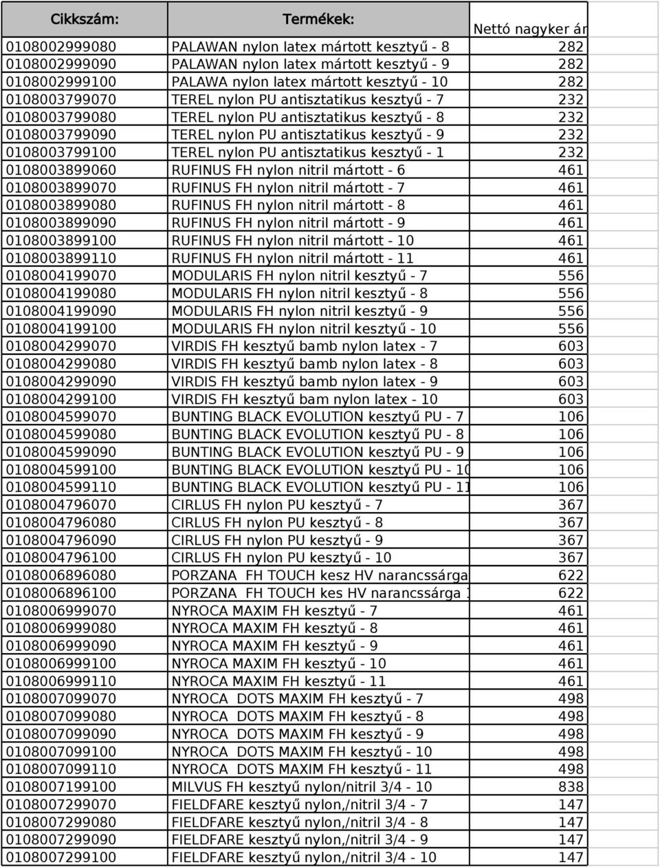 kesztyű - 1 232 0108003899060 RUFINUS FH nylon nitril mártott - 6 461 0108003899070 RUFINUS FH nylon nitril mártott - 7 461 0108003899080 RUFINUS FH nylon nitril mártott - 8 461 0108003899090 RUFINUS