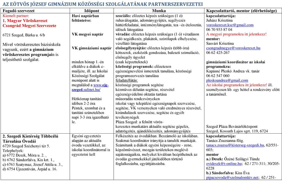 6/b Mivel vöröskeresztes bázisiskola vagyunk, ezért a gimnázium vöröskeresztes programjain is teljesíthető szolgálat. 2. Szegedi Kistérség Többcélú Társulása Óvodái 6720 Szeged Széchenyi tér 5.