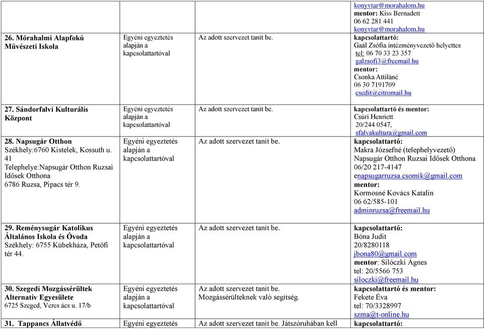 41 Telephelye:Napsugár Otthon Ruzsai Idősek Otthona 6786 Ruzsa, Pipacs tér 9... Csúri Henriett 20/244 0547, sfalvakultura@gmail.