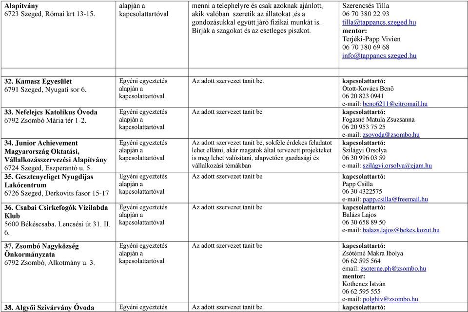 Kamasz Egyesület 6791 Szeged, Nyugati sor 6. 33. Nefelejcs Katolikus Óvoda 6792 Zsombó Mária tér 1-2. 34.