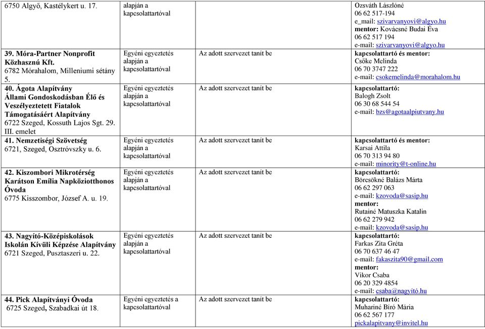 6. 42. Kiszombori Mikrotérség Karátson Emília Napköziotthonos Óvoda 6775 Kisszombor, József A. u. 19. 43. Nagyító-Középiskolások Iskolán Kívüli Képzése Alapítvány 6721 Szeged, Pusztaszeri u. 22. 44.