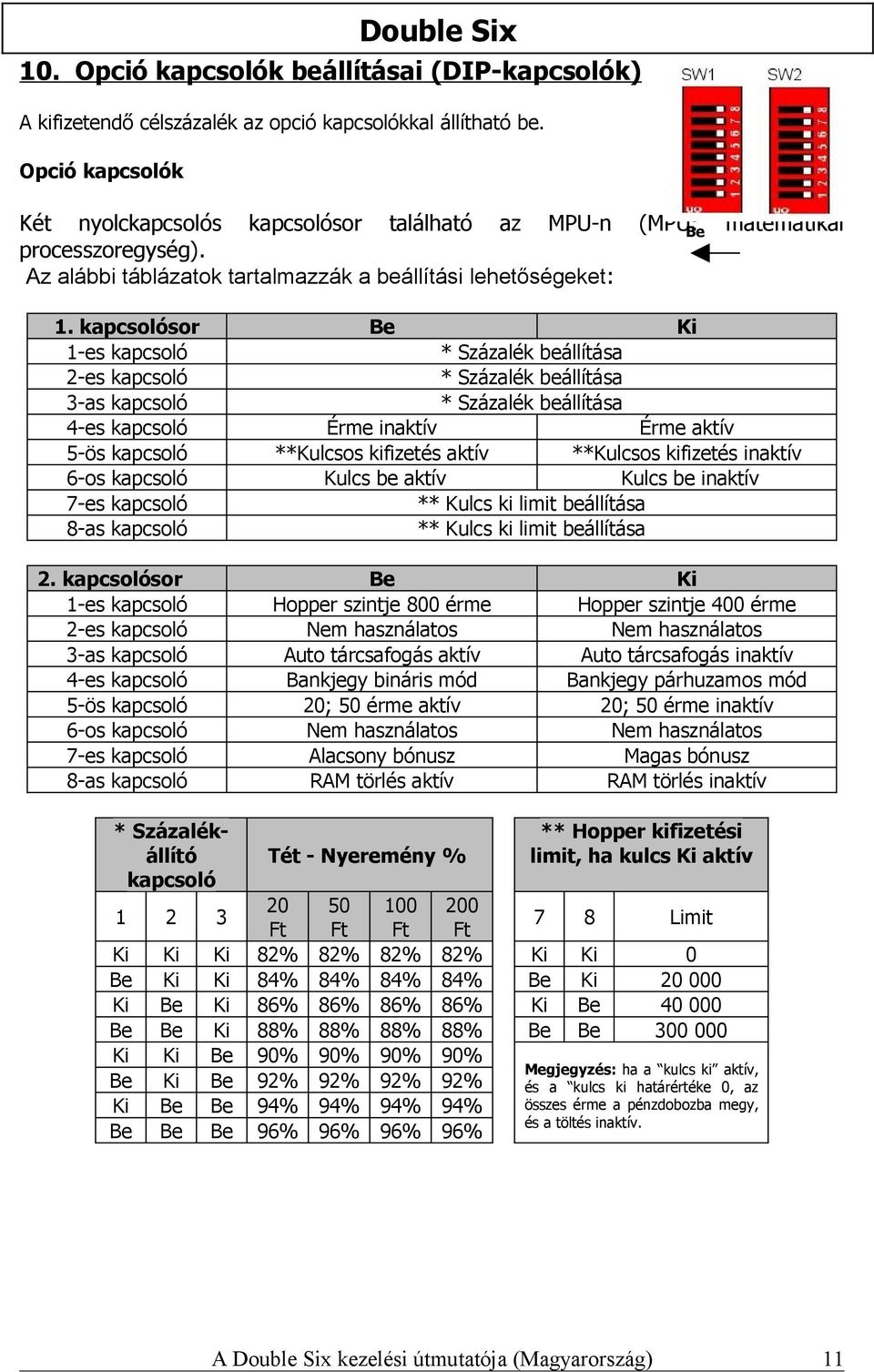 kapcsolósor Be Ki 1-es kapcsoló * Százalék beállítása 2-es kapcsoló * Százalék beállítása 3-as kapcsoló * Százalék beállítása 4-es kapcsoló Érme inaktív Érme aktív 5-ös kapcsoló **Kulcsos kifizetés