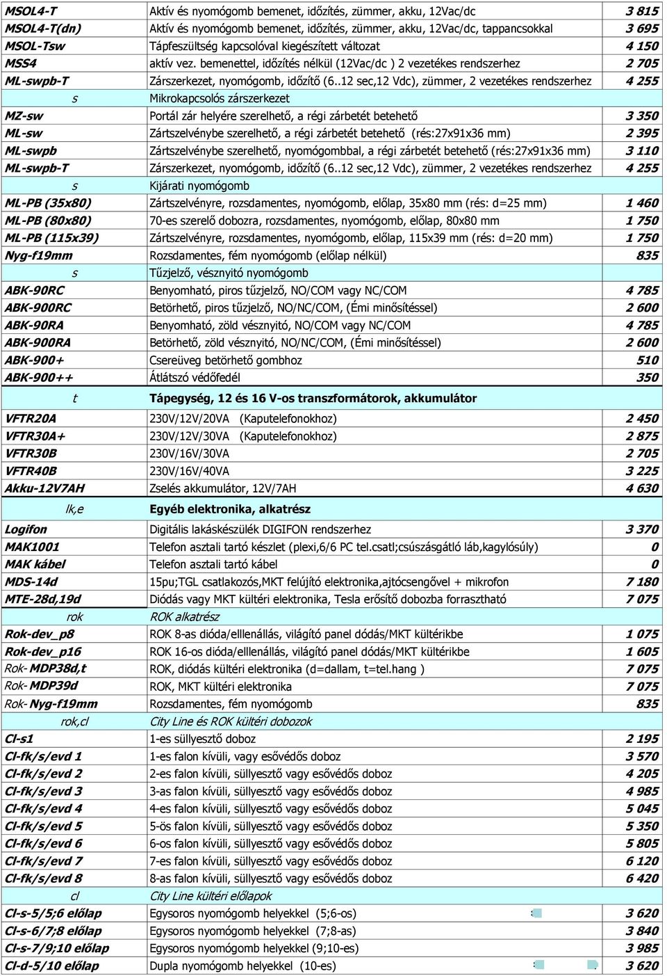 .12 ec,12 Vdc), zümmer, 2 vezetéke rendzerhez 4 255 Mikrokapcoló zárzerkezet MZ-w Portál zár helyére zerelhető, a régi zárbetét betehető 3 350 ML-w Zártzelvénybe zerelhető, a régi zárbetét betehető