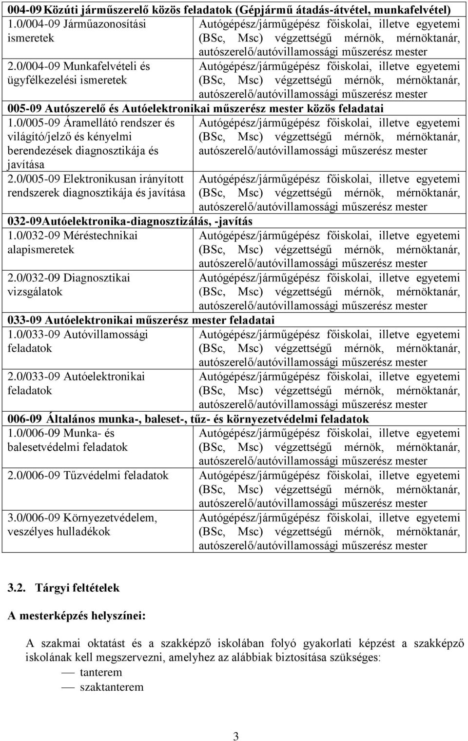 0/004-09 Munkafelvételi és ügyfélkezelési ismeretek autószerelő/autóvillamossági műszerész mester Autógépész/járműgépész főiskolai, illetve egyetemi (Sc, Msc) végzettségű mérnök, mérnöktanár,