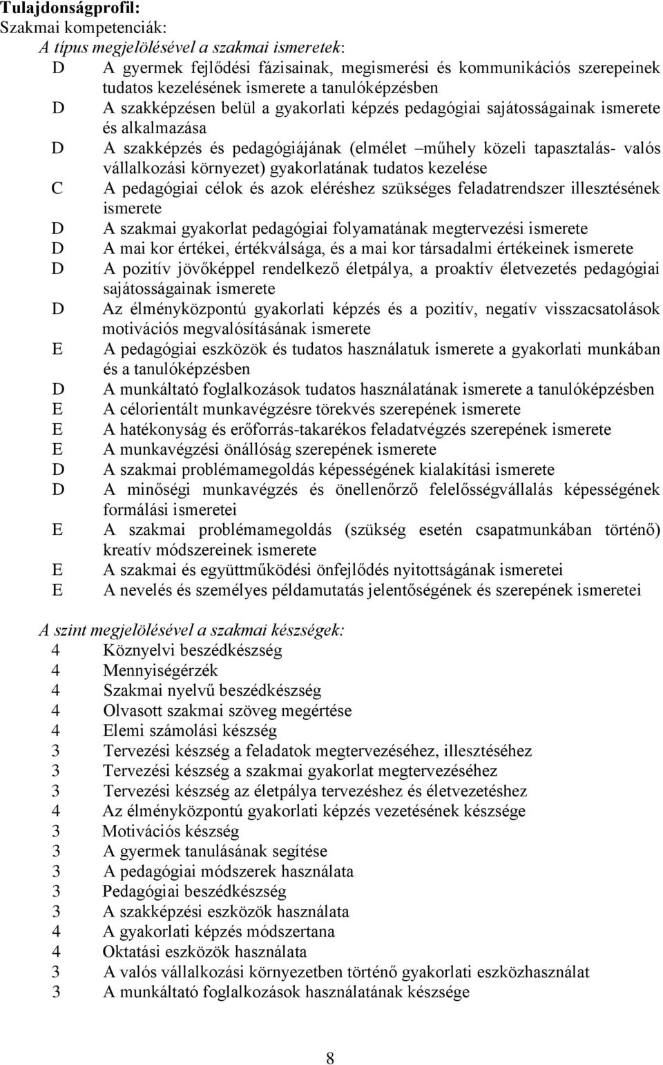 környezet) gyakorlatának tudatos kezelése A pedagógiai célok és azok eléréshez szükséges feladatrendszer illesztésének ismerete D A szakmai gyakorlat pedagógiai folyamatának megtervezési ismerete D A