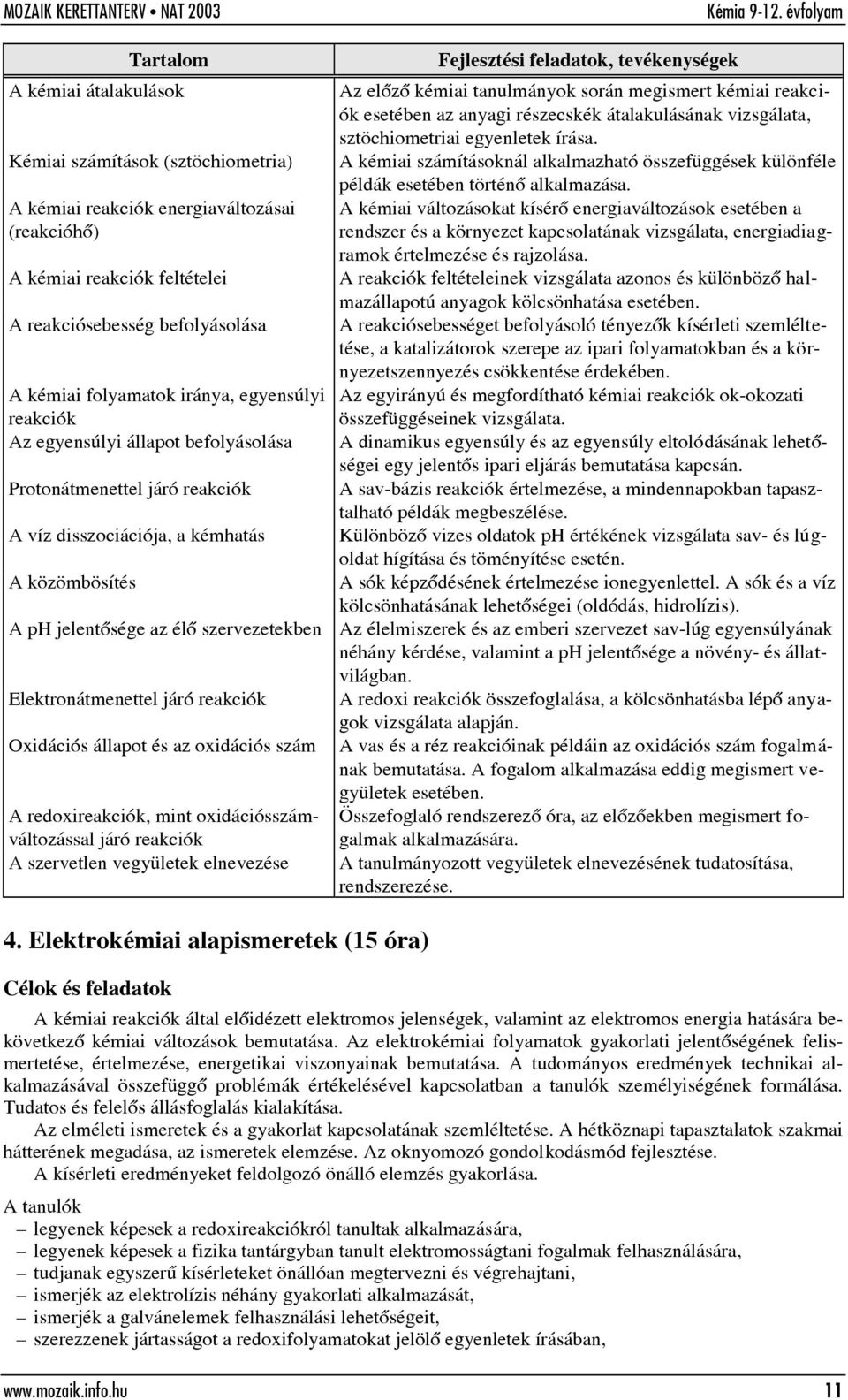 reakciók Oxidációs állapot és az oxidációs szám A redoxireakciók, mint oxidációsszámváltozással járó reakciók A szervetlen vegyületek elnevezése Fejlesztési feladatok, tevékenységek Az elõzõ kémiai