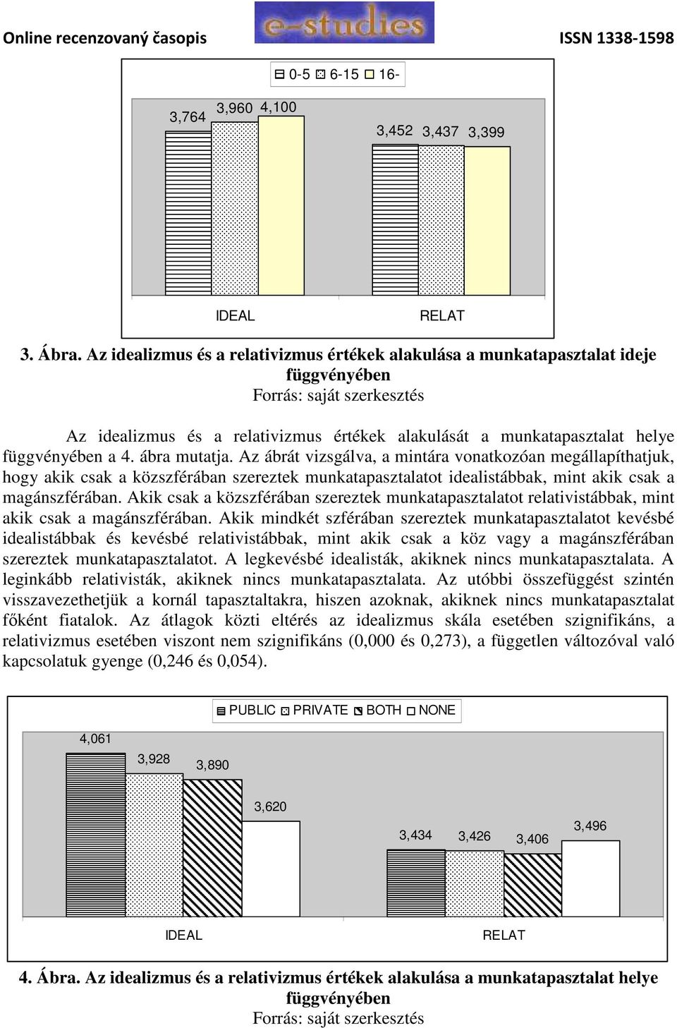 Az ábrát vizsgálva, a mintára vonatkozóan megállapíthatjuk, hogy akik csak a közszférában szereztek munkatapasztalatot idealistábbak, mint akik csak a magánszférában.