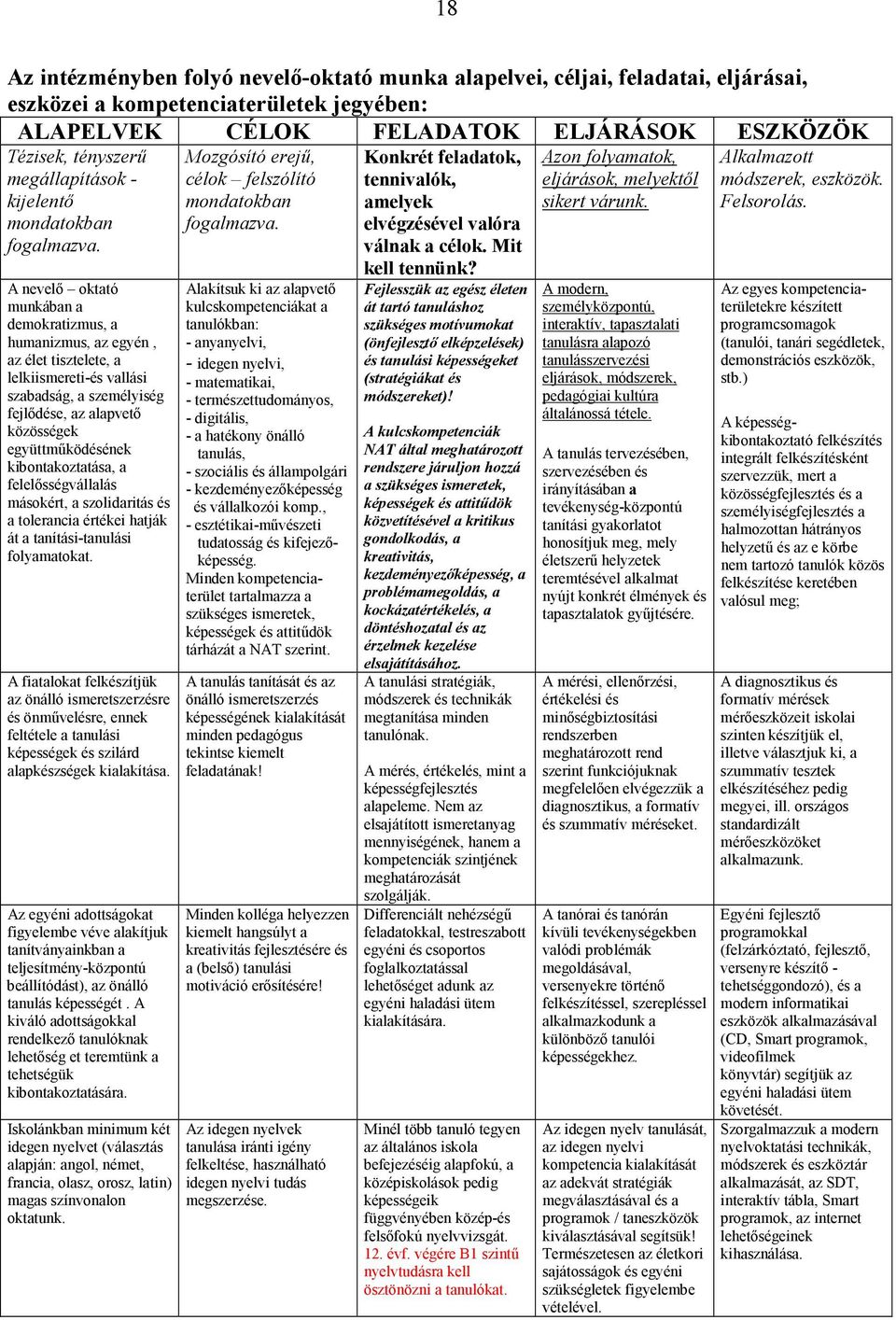 A nevelő oktató munkában a demokratizmus, a humanizmus, az egyén, az élet tisztelete, a lelkiismereti-és vallási szabadság, a személyiség fejlődése, az alapvető közösségek együttműködésének