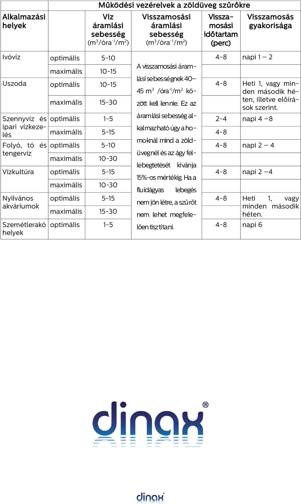 Ez az maximális 15-30 ten, illetve előírások szerint.