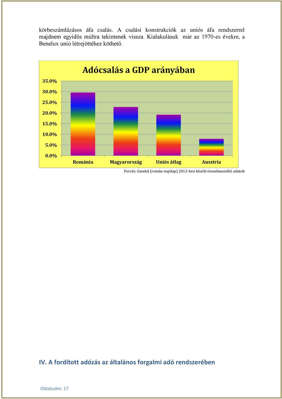 Kialakulásuk már az 1970-es évekre, a Benelux unió létrejöttéhez köthető. 35.0% Adócsalás a GDP arányában 30.