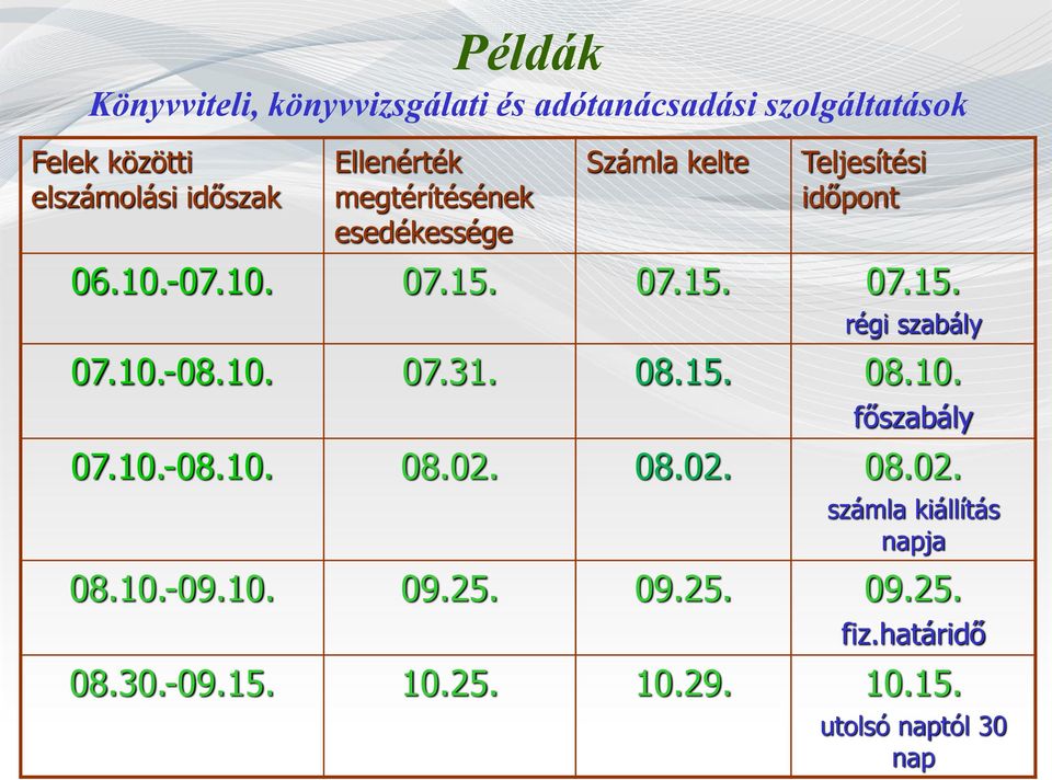 07.15. 07.15. régi szabály 07.10.-08.10. 07.31. 08.15. 08.10. főszabály 07.10.-08.10. 08.02.