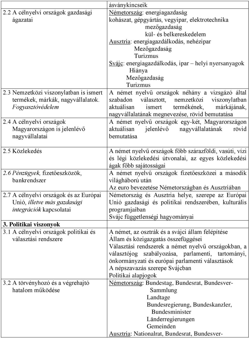Ausztria: energiagazdálkodás, nehézipar Mezőgazdaság Turizmus Svájc: energiagazdálkodás, ipar helyi nyersanyagok Hiánya Mezőgazdaság Turizmus A német nyelvű országok néhány a vizsgázó által szabadon