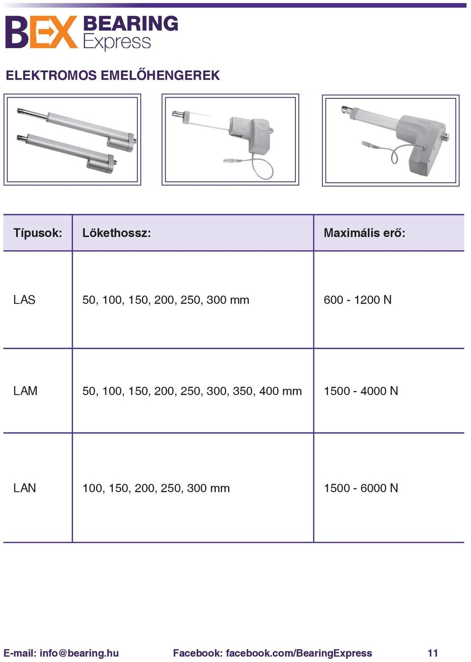 250, 300, 350, 400 mm 1500-4000 N LAN 100, 150, 200, 250, 300 mm