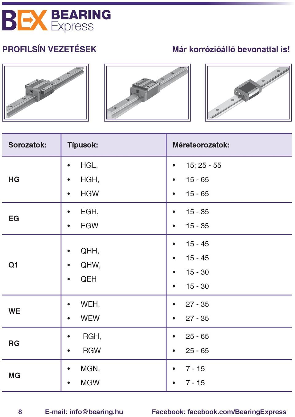 QHW, QEH WEH, WEW RGH, RGW MGN, MGW 15; 25-55 15-65 15-65 15-35 15-35 15-45 15-45