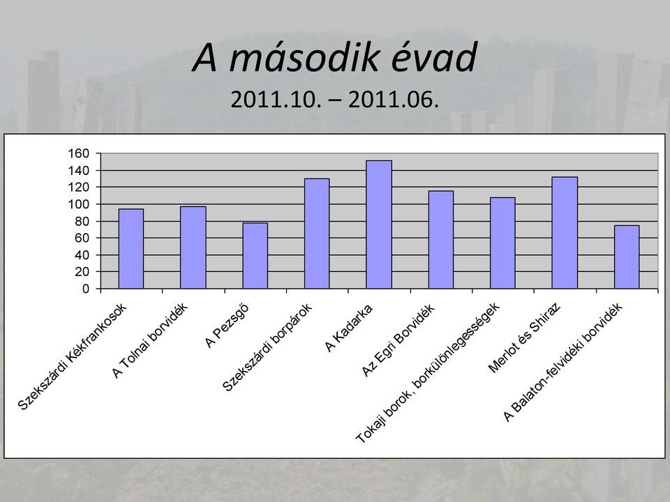 Tolnai borvidék A Pezsgő Szekszárdi borpárok A Kadarka Az