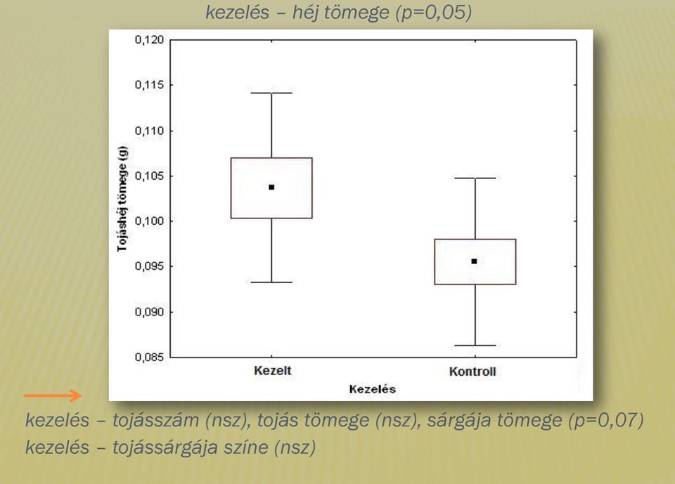 tömege (), sárgája tömege