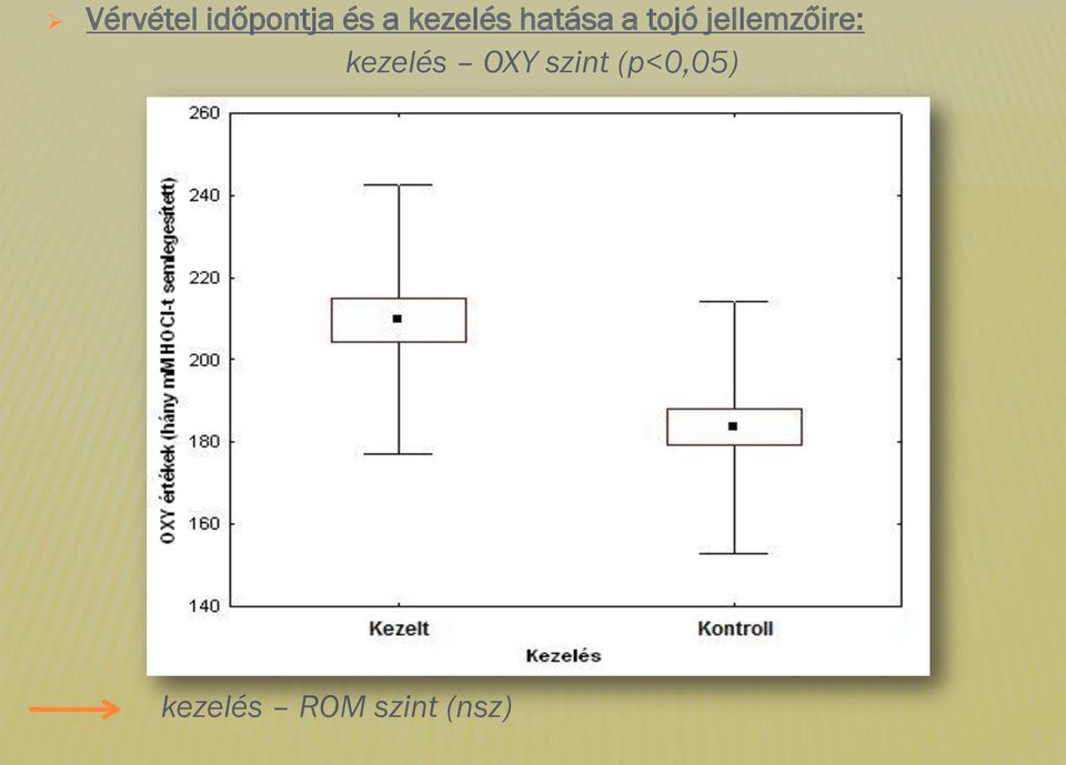 jellemzőire: kezelés OXY