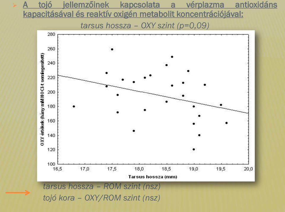 metabolit koncentrációjával: tarsus hossza OXY