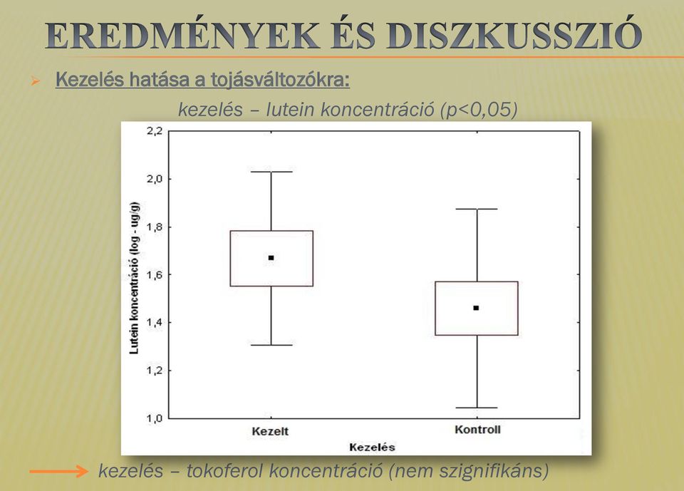 lutein koncentráció (p<0,05)