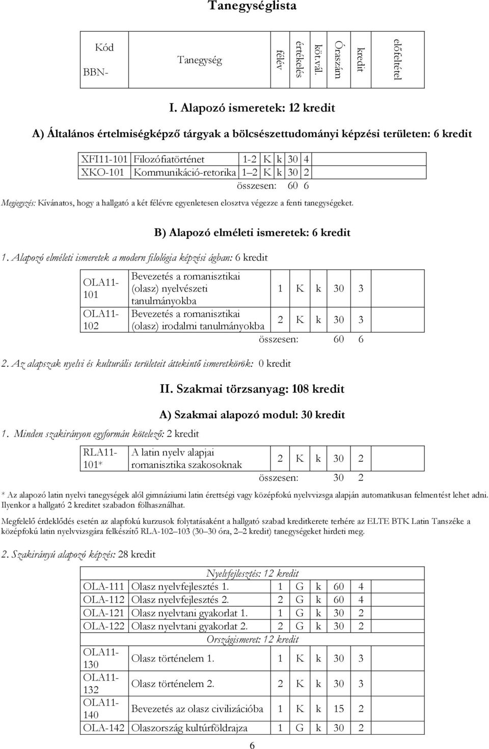 összesen: 60 6 Megjegyzés: Kívánatos, hogy a hallgató a két félévre egyenletesen elosztva végezze a fenti tanegységeket. B) Alapozó elméleti ismeretek: 6 kredit 1.