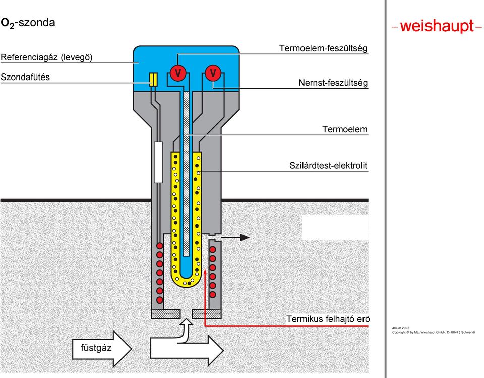 Nernst-feszültség Termoelem Szilárdtest-elektrolit