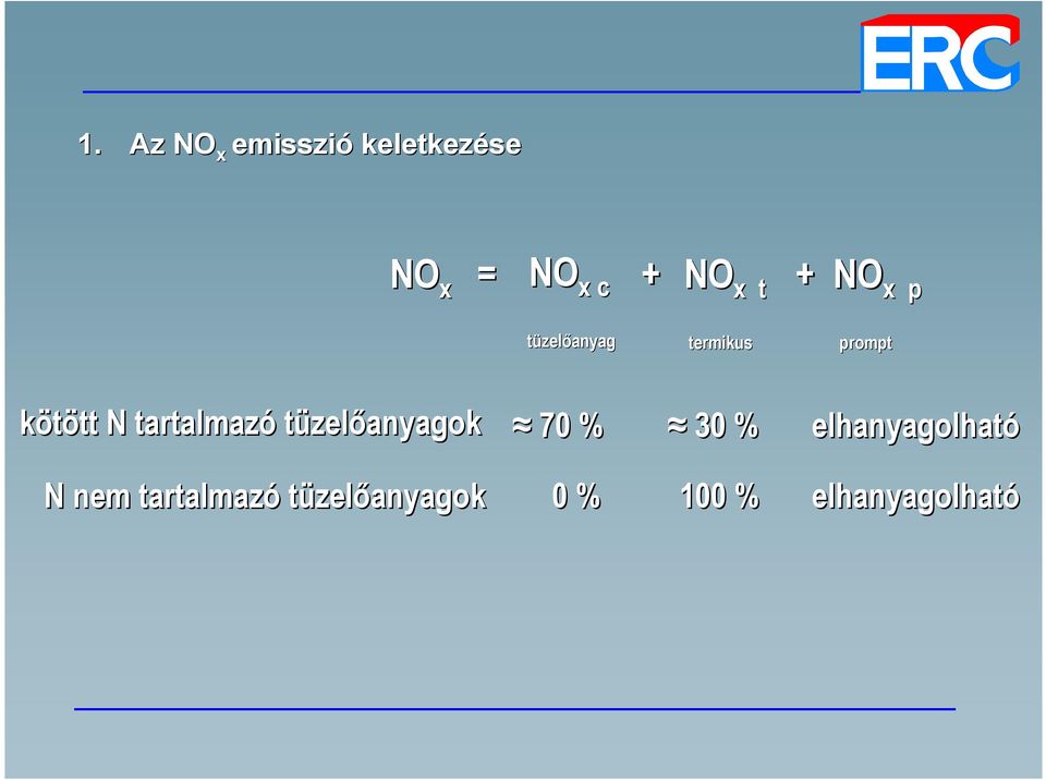 tt N tartalmazó tüzelıanyagok 70 % 30 %