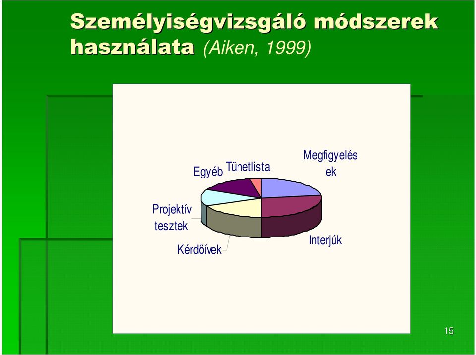 1999) Egyéb Tünetlista