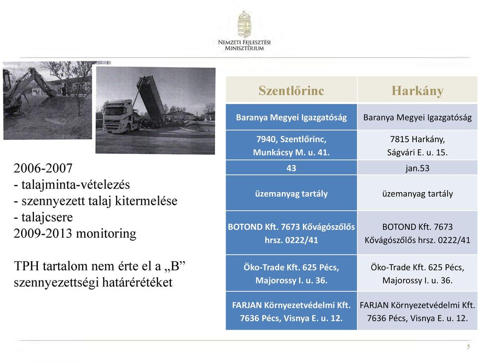 0222/41 üzemanyag BOTOND Kft. 7673 Kővágószőlős hrsz. 0222/41 TPH tartalom nem érte el a B szennyezettségi határérétéket Öko-Trade Kft.