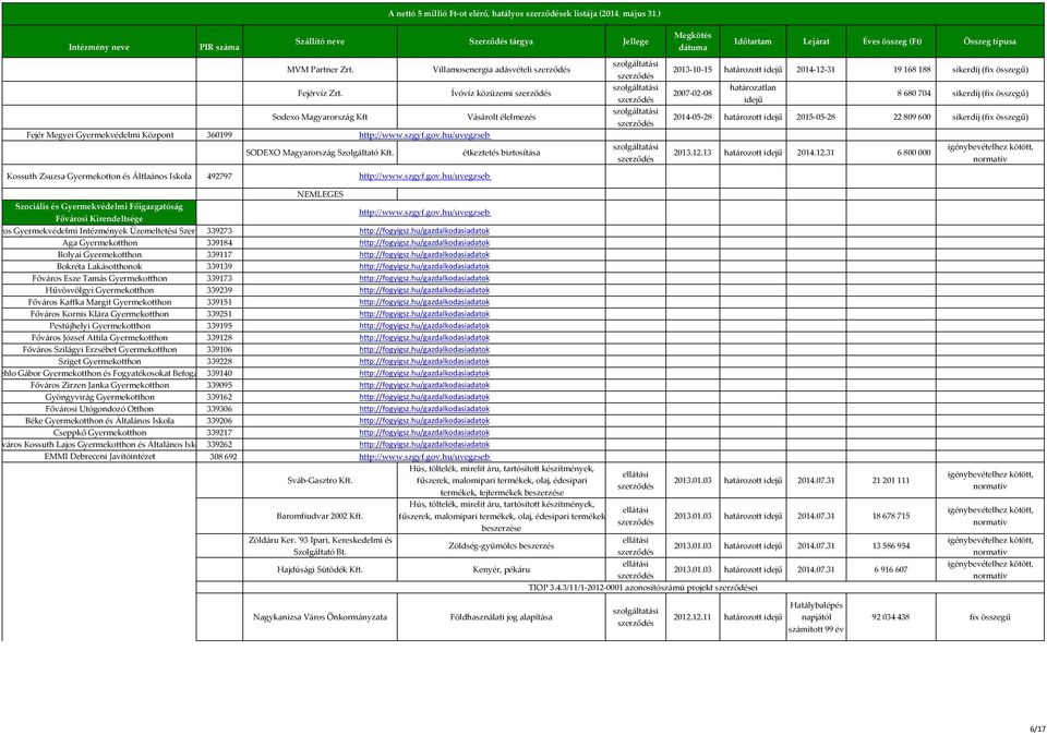 Központ 360199 SODEXO Magyarország Szolgáltató Kft. étkeztetés biztosítása 2013.12.