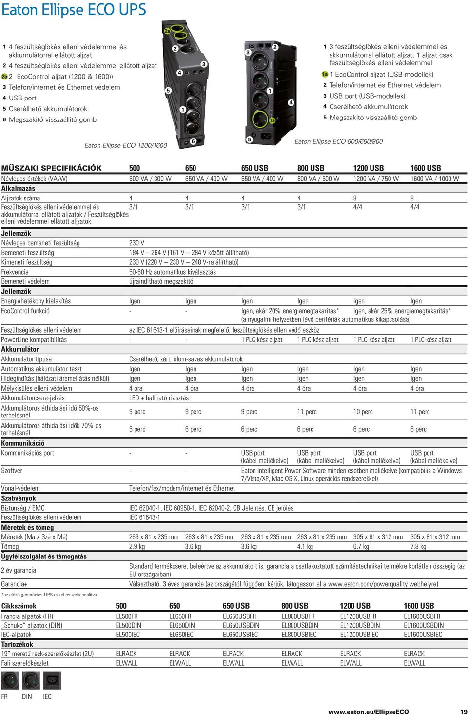 1 EcoControl aljzat (USB-modellek) Telefon/internet és Ethernet védelem USB port (USB-modellek) Cserélhető akkumulátorok Megszakító visszaállító gomb Eaton Ellipse ECO 1200/1600 Eaton Ellipse ECO
