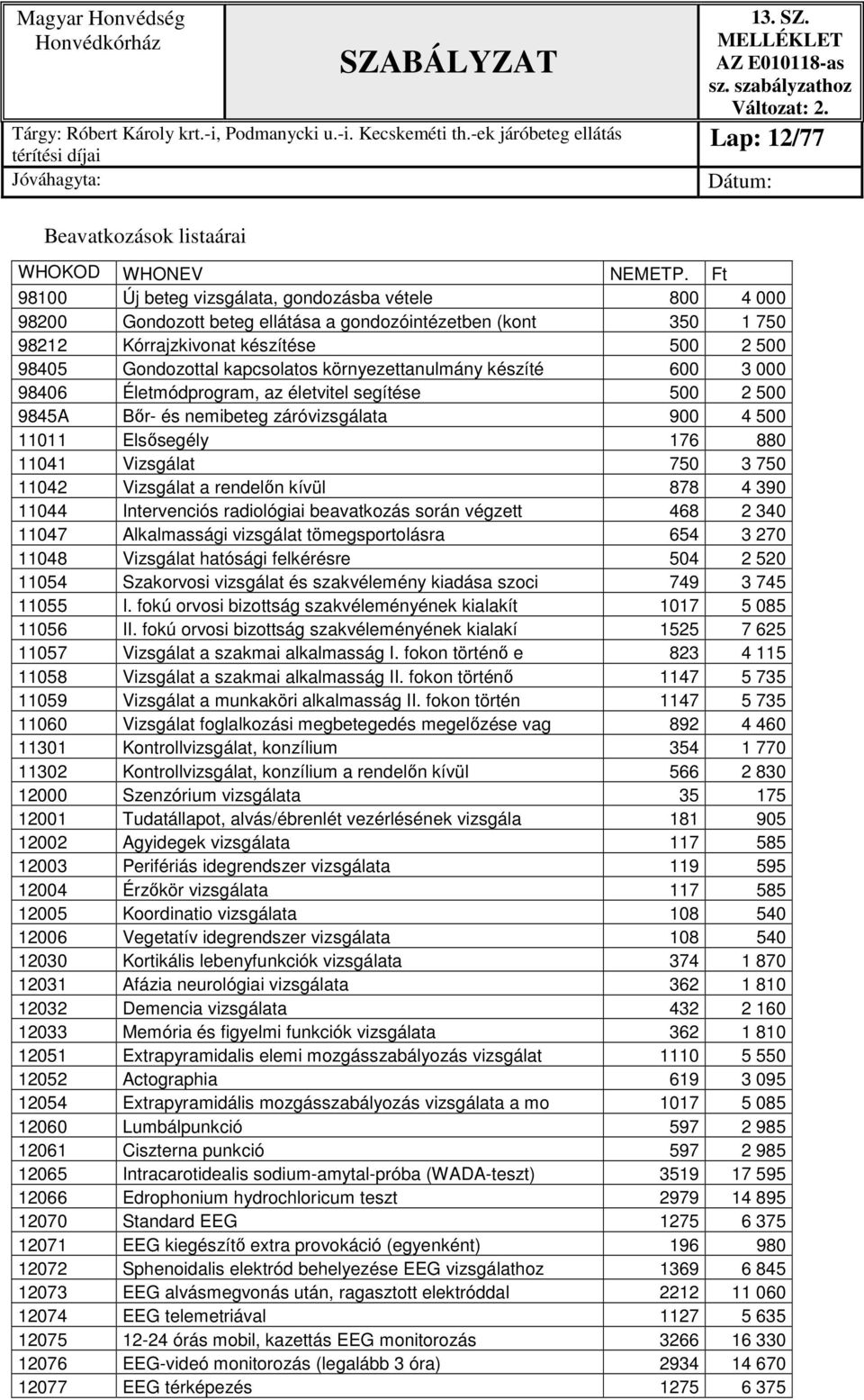 környezettanulmány készíté 600 3 000 98406 Életmódprogram, az életvitel segítése 500 2 500 9845A Bőr- és nemibeteg záróvizsgálata 900 4 500 11011 Elsősegély 176 880 11041 Vizsgálat 750 3 750 11042