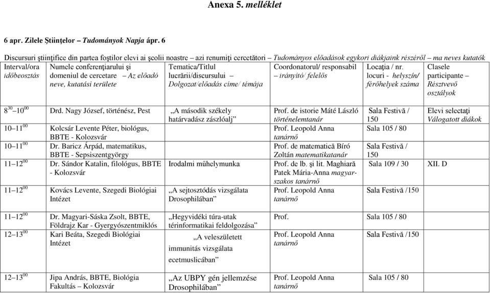 időbeosztás irányító/ felelős Numele conferenţiarului şi domeniul de cercetare Az előadó neve, kutatási területe Tematica/Titlul lucrării/discursului Dolgozat/előadás címe/ témája Locaţia / nr.