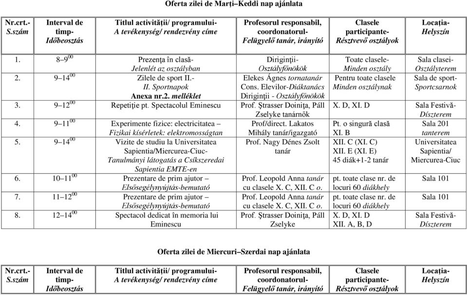 Locaţia- Helyszín 1. 8 9 00 Prezenţa în clasă- Jelenlét az osztályban Diriginţii- Osztályfőnökök 2. 9 14 00 Zilele de sport II.- Elekes Ágnes torna II. Sportnapok Cons. Elevilor-Diáktanács Anexa nr.2. melléklet Diriginţii - Osztályfőnökök 3.